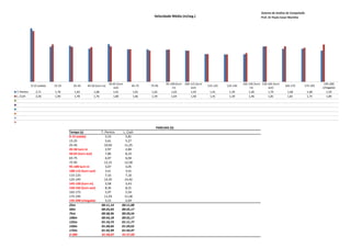 Sistema de Análise de Competição
                                                                                                  Velocidade Média (m/seg.)                                            Prof. Dr Paulo Cezar Marinho




                                                                  50-65 (turn                            95-100 (turn 100-115 (turn                       145-150 (turn 150-165 (turn                             195-200
             0-15 (saída)   15-25     25-45     45-50 (turn in)                         65-75   75-95                                 115-125   125-145                                 165-175       175-195
                                                                     out)                                     in)         out)                                 in)          out)                                 (chegada)
T. Pereira      2,71        1,78       1,83          1,68            1,91               1,65    1,65         1,63         1,59         1,41      1,39         1,40          1,79          1,68            1,68      1,59
L. Cseh         2,58        1,90       1,78          1,76            1,80               1,66    1,59         1,64         1,58         1,41      1,39         1,46          1,81          1,81            1,73      1,89




                                                                                                   PARCIAIS (S)
                                    Tempo (s)               T. Pereira          L. Cseh
                                    0-15 (saída)               5,53              5,81
                                    15-25                      5,61              5,27
                                    25-45                     10,92              11,25
                                    45-50 turn in              2,97              2,84
                                    50-65 (turn out)           7,86              8,33
                                    65-75                      6,07              6,04
                                    75-95                     12,15              12,58
                                    95-100 turn in             3,07              3,05
                                    100-115 (turn out)        9,45               9,50
                                    115-125                   7,10            7,10
                                    125-145                  14,35           14,42
                                    145-150 (turn in)         3,58            3,43
                                    150-165 (turn out)        8,36            8,31
                                    165-175                   5,97            5,54
                                    175-195                  11,93           11,58
                                    195-200 (chegada)         3,15            2,64
                                    25m                     00:11,14        00:11,08
                                    50m                     00:25,03        00:25,17
                                    75m                     00:38,96        00:39,54
                                    100m                    00:54,18        00:55,17
                                    125m                    01:10,73        01:11,77
                                    150m                    01:28,66        01:29,62
                                    175m                    01:42,99        01:43,47
                                    0-200                   01:58,07        01:57,69
 