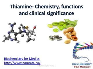 Thiamine- Chemistry, functions
and clinical significance
Biochemistry for Medics
http://www.namrata.co/
1Biochemistry for medics
 
