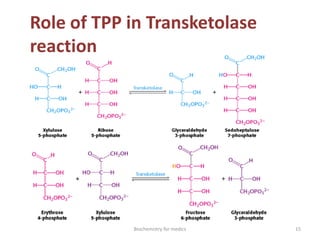 Role of TPP in Transketolase
reaction
15Biochemistry for medics
 