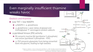Thiamine and the energy to heal.pptx