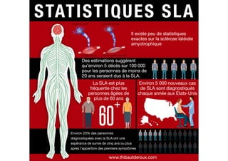 Statistiques SLA