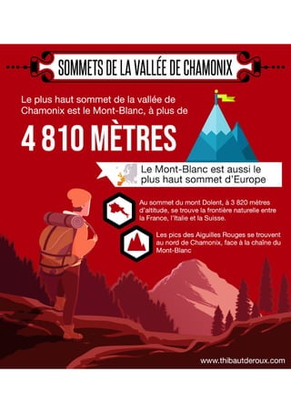 Sommets de la vallée de Chamonix