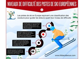 Niveaux de difficulté des pistes de ski européennes