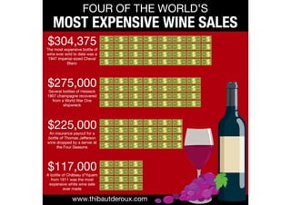 Four of the World’s Most Expensive Wine Sales