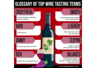 Glossary of Top Wine Tasting Terms