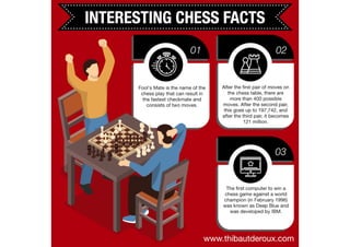 Interesting Chess Facts
