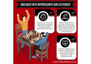 Quelques faits intéressants sur les échecs