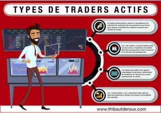 Types de traders actifs