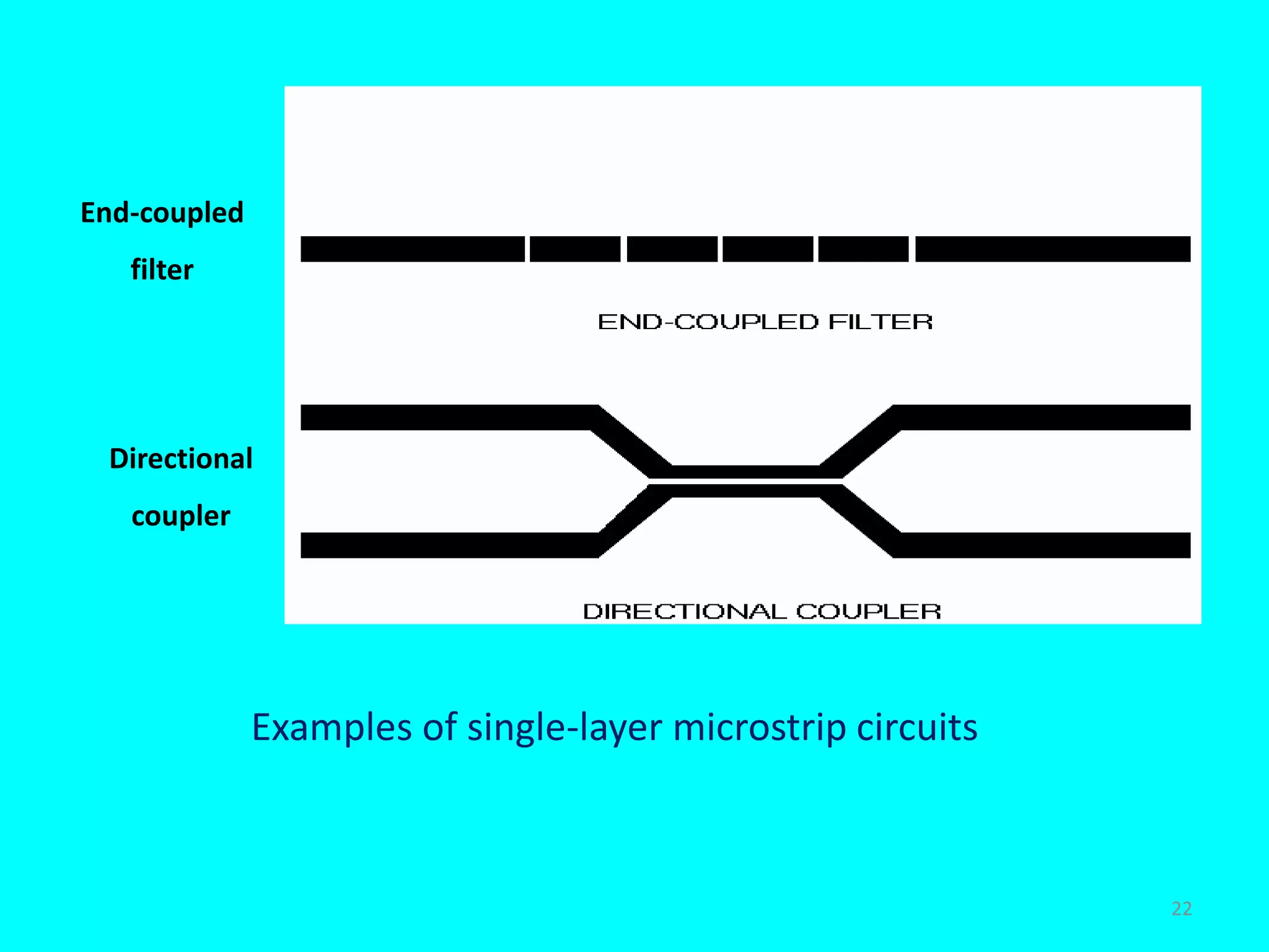 End-coupled
filter
Directional
coupler
Examples of single-layer microstrip circuits
22
 