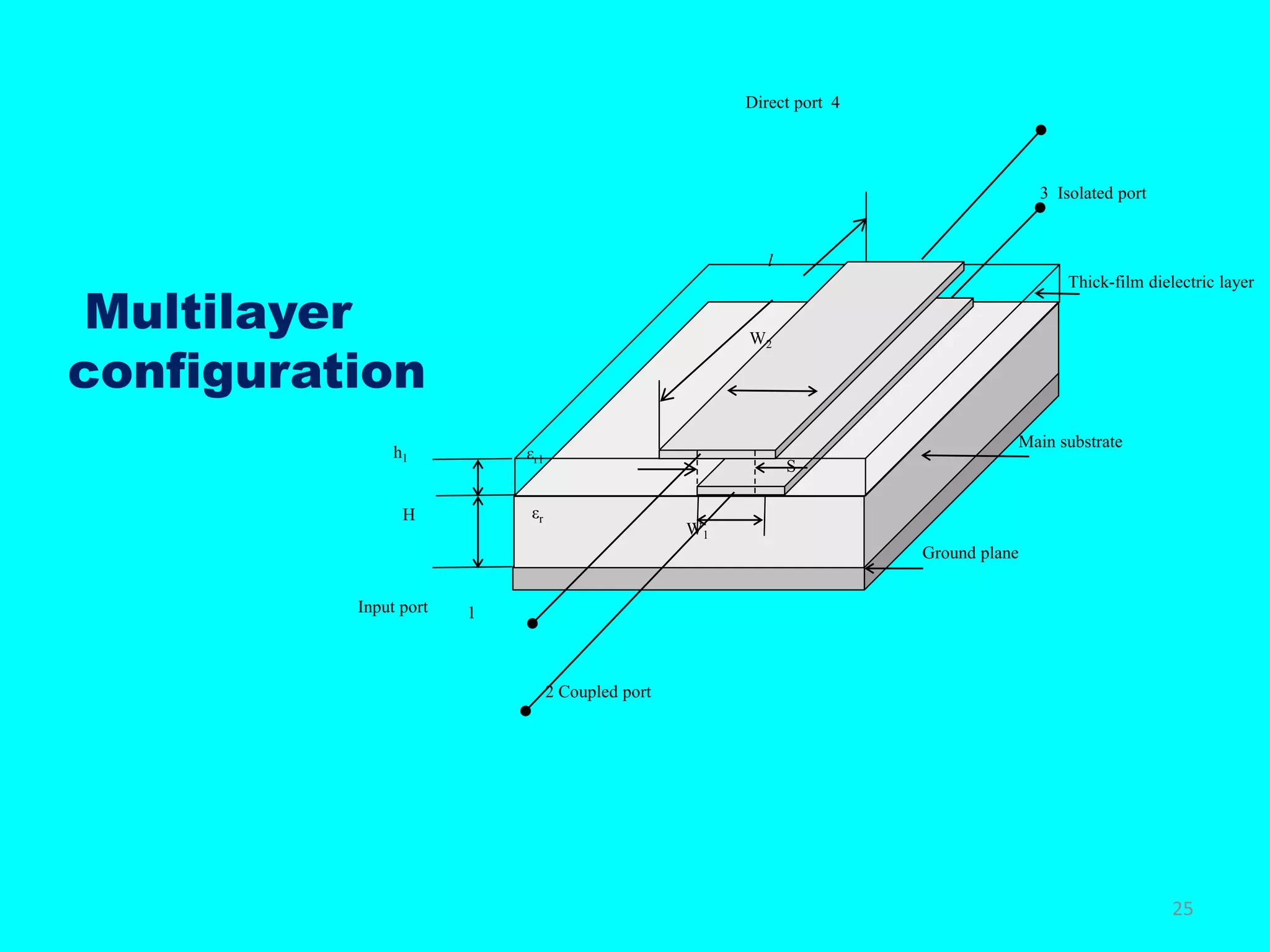 3 Isolated port
Direct port 4
Ground plane
H
h1
εr
W1
W2
εr1
1
2 Coupled port
l
S
Main substrate
Thick-film dielectric layer
Input port
Multilayer
configuration
25
 