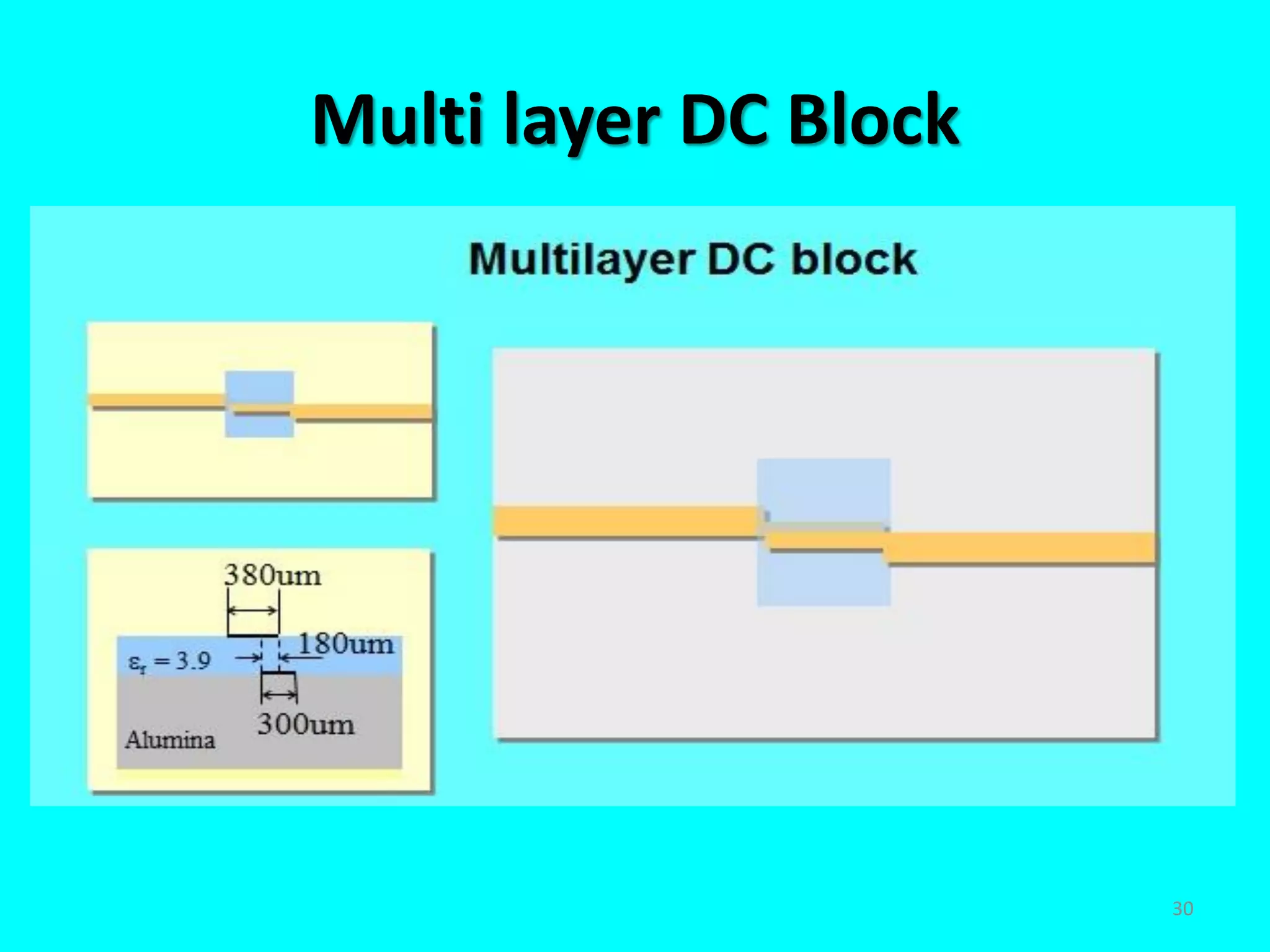 Multi layer DC Block
30
 