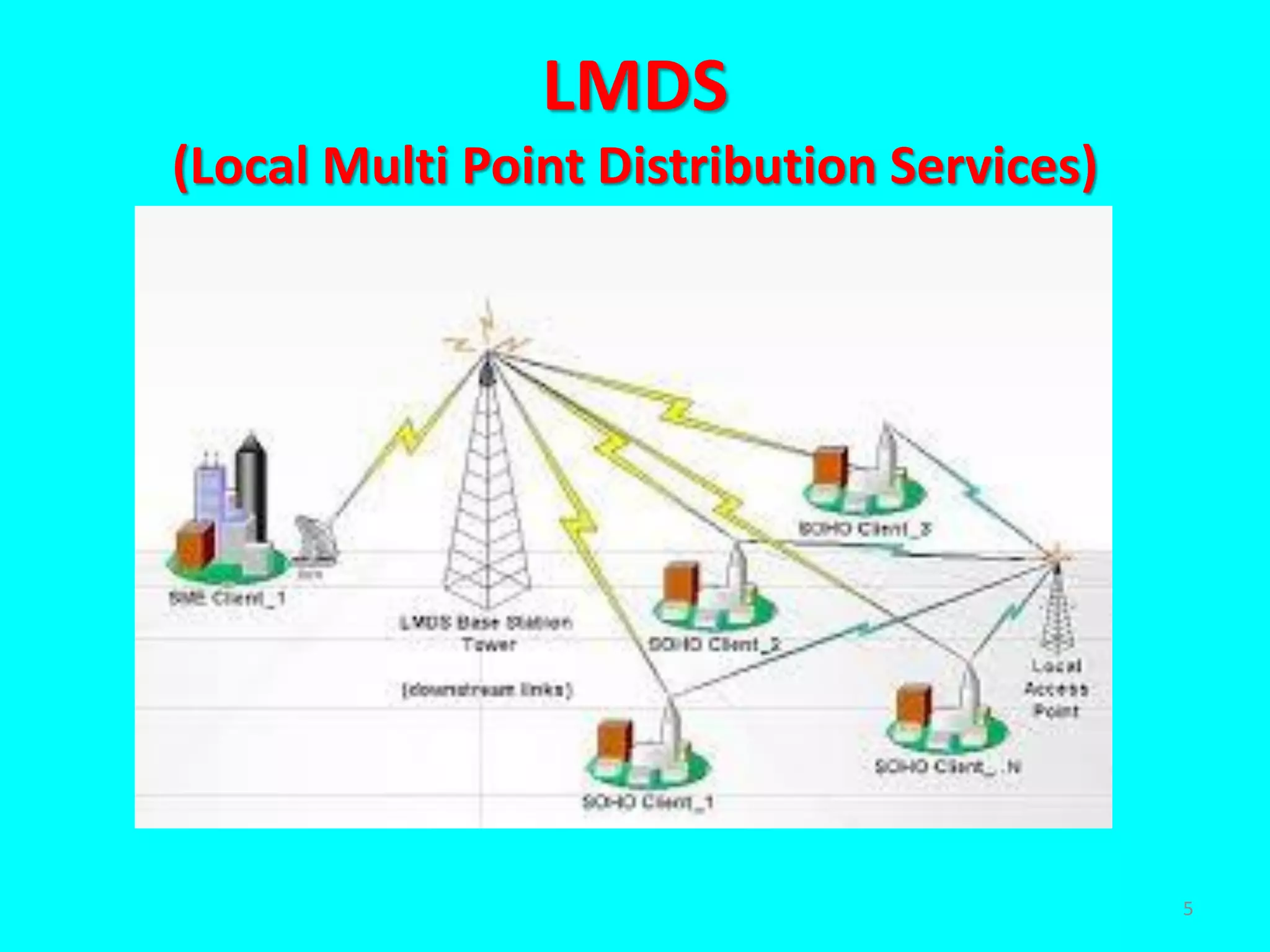 LMDS
(Local Multi Point Distribution Services)
5
 