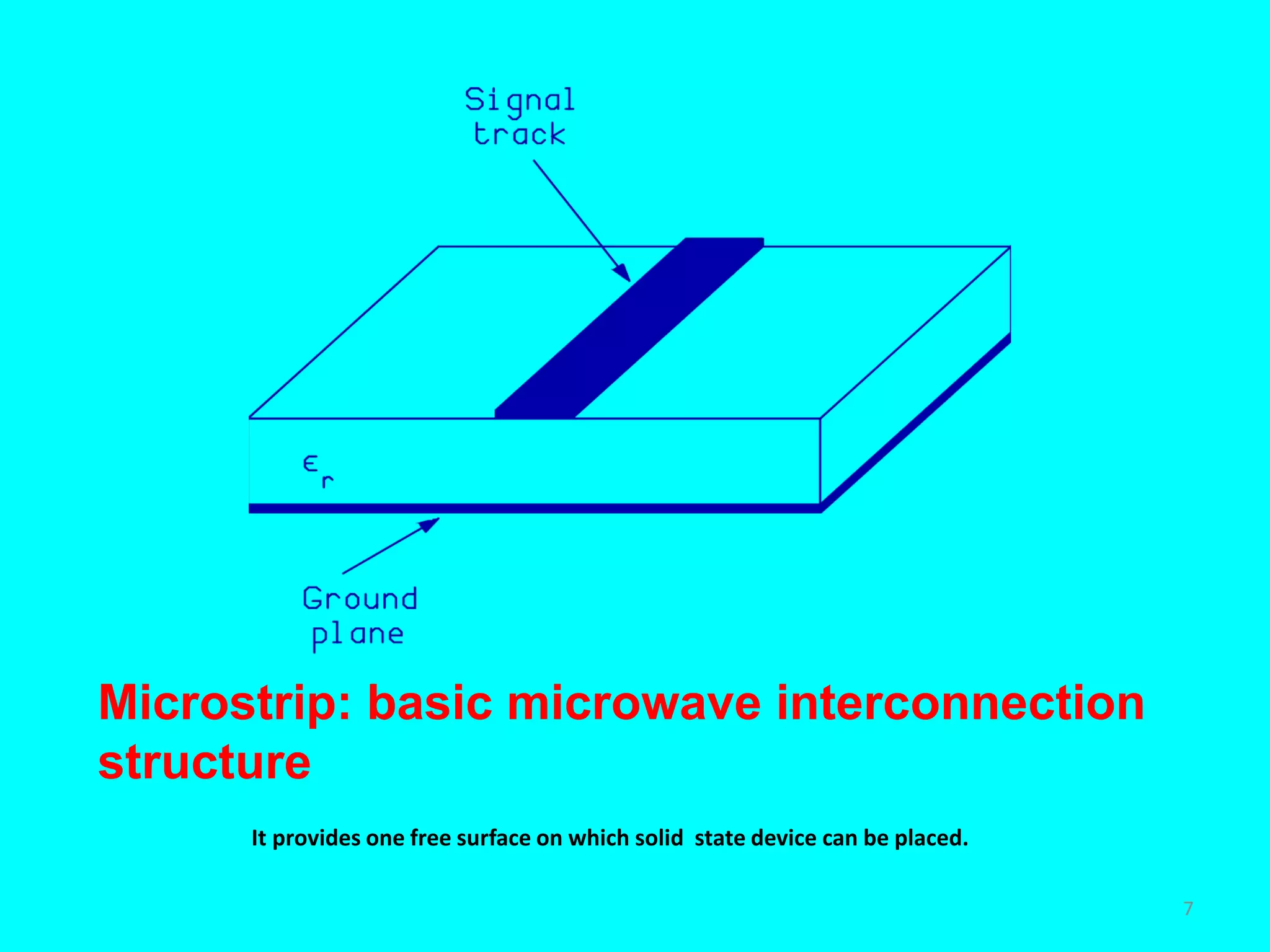 Microstrip: basic microwave interconnection
structure
It provides one free surface on which solid state device can be placed.
7
 