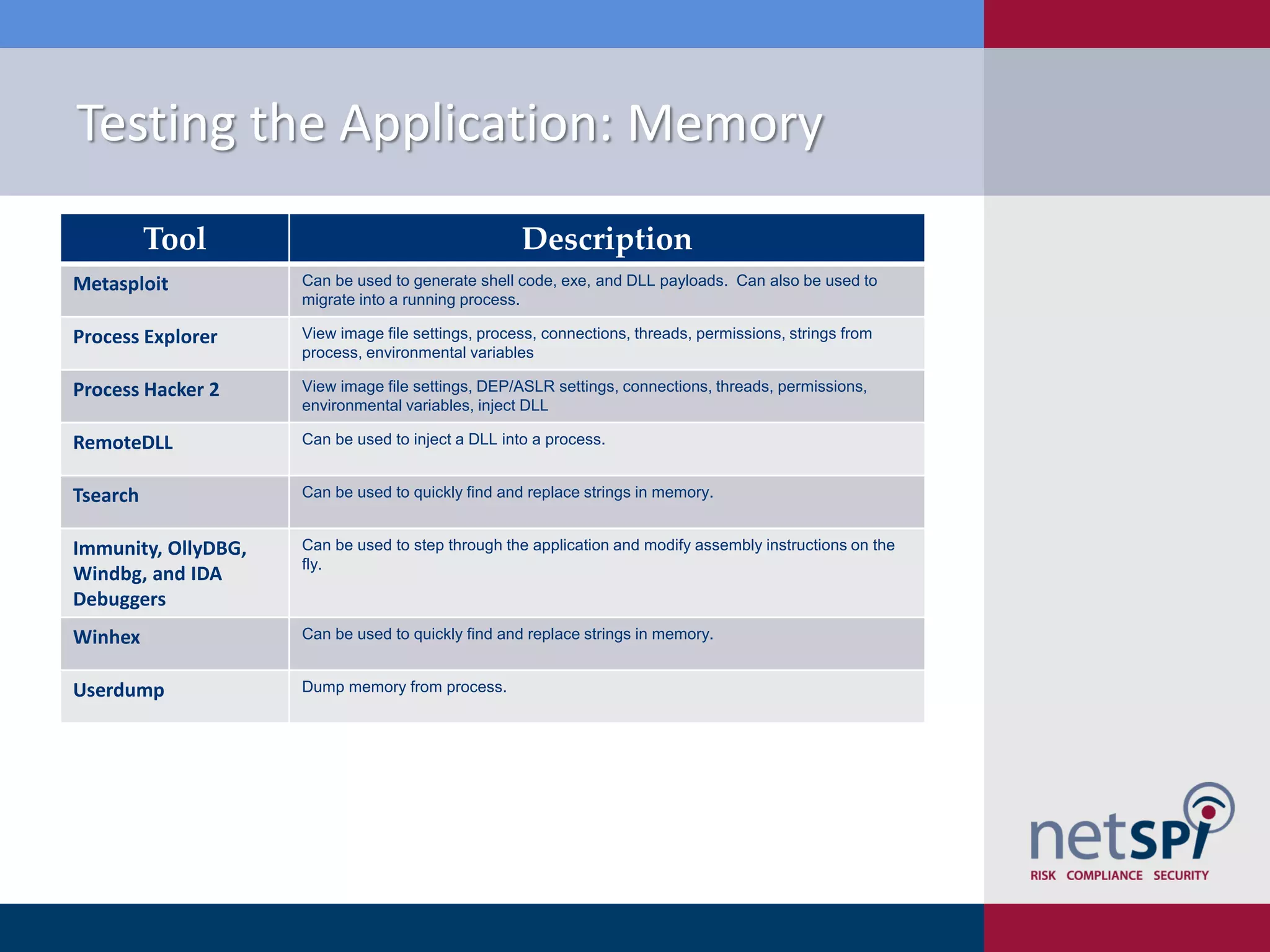 Testing the Application: Memory
          Tool                                      Description
Metasploit           Can be used to generate shell code, exe, and DLL payloads. Can also be used to
                     migrate into a running process.

Process Explorer     View image file settings, process, connections, threads, permissions, strings from
                     process, environmental variables

Process Hacker 2     View image file settings, DEP/ASLR settings, connections, threads, permissions,
                     environmental variables, inject DLL

RemoteDLL            Can be used to inject a DLL into a process.


Tsearch              Can be used to quickly find and replace strings in memory.


Immunity, OllyDBG,   Can be used to step through the application and modify assembly instructions on the
                     fly.
Windbg, and IDA
Debuggers
Winhex               Can be used to quickly find and replace strings in memory.


Userdump             Dump memory from process.
 