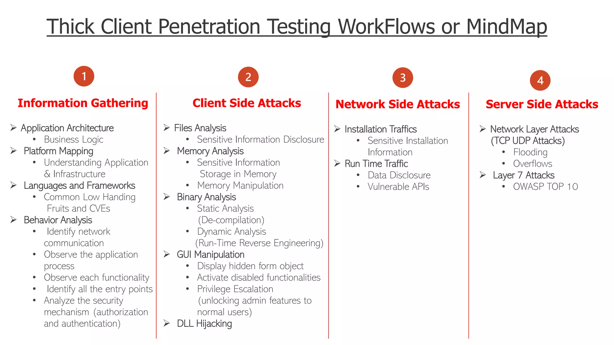 Thick Client Penetration Testing.pdf