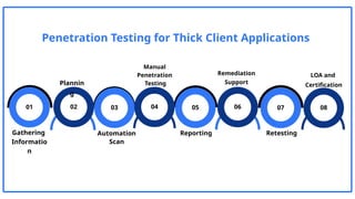 Thick Client Pen Testing by Qualysec Technologies | PPTX
