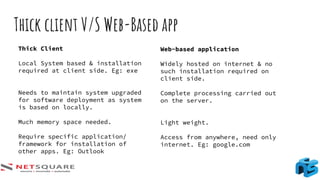 Thick Client Testing Basics | PDF | Operating Systems | Computer ...