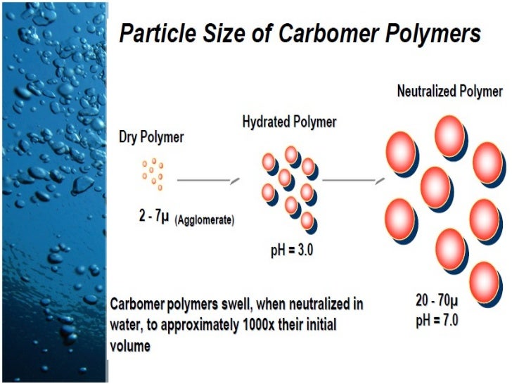 Thickening agents in cosmetics