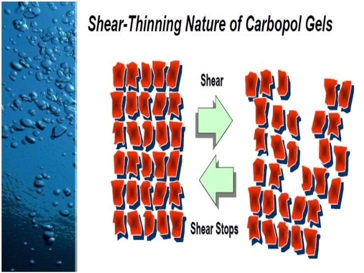 Thickening agents in cosmetics