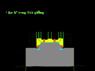 • §æ bª t«ng ®èt giÕng
 