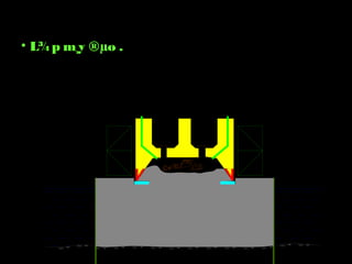 • L¾p m¸y ®µo .
 