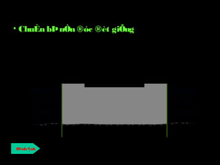 H×nh ¶nh
• ChuÈn bÞnÒn ®óc ®èt giÕng
 