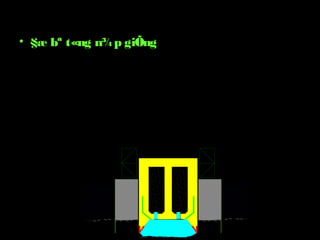 • §æ bª t«ng n¾p giÕng
 