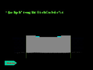 H×nh ¶nh
• §æ líp bª t«ng lãt ®ì ch©n l­ìi c¾t
 