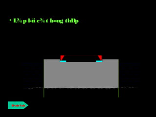 H×nh ¶nh
• L¾p l­ìi c¾t b»ng thÐp
 