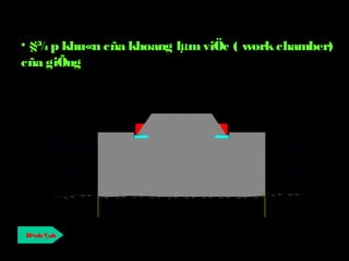 H×nh ¶nh
• §¾p khu«n cña khoang lµmviÖc ( workchamber)
cña giÕng
 