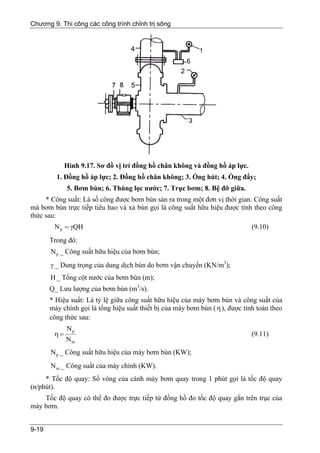 Chương 9. Thi công các công trình chỉnh trị sông




             Hình 9.17. Sơ đồ vị trí đồng hồ chân không và đồng hồ áp lực.
         1. Đồng hồ áp lực; 2. Đồng hồ chân không; 3. Ống hút; 4. Ống đẩy;
             5. Bơm bùn; 6. Thùng lọc nước; 7. Trục bơm; 8. Bệ đỡ giữa.
     * Công suất: Là số công được bơm bùn sản ra trong một đơn vị thời gian. Công suất
mà bơm bùn trực tiếp tiêu hao và xả bùn gọi là công suất hữu hiệu được tính theo công
thức sau:
        N p = γQH                                                              (9.10)
       Trong đó:
       N p _ Công suất hữu hiệu của bơm bùn;
       γ _ Dung trọng của dung dịch bùn do bơm vận chuyển (KN/m3);
       H _ Tổng cột nước của bơm bùn (m);
       Q_ Lưu lượng của bơm bùn (m3/s).
       * Hiệu suất: Là tỷ lệ giữa công suất hữu hiệu của máy bơm bùn và công suất của
       máy chính gọi là tổng hiệu suất thiết bị của máy bơm bùn ( η ), được tính toán theo
       công thức sau:
             Np
        η=                                                                     (9.11)
             Nm
       N p _ Công suất hữu hiệu của máy bơm bùn (KW);
       N m _ Công suất của máy chính (KW).
     * Tốc độ quay: Số vòng của cánh máy bơm quay trong 1 phút gọi là tốc độ quay
(n/phút).
    Tốc độ quay có thể đo được trực tiếp từ đồng hồ đo tốc độ quay gắn trên trục của
máy bơm.


9-19
 