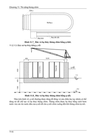 Chương 11. Thi công thùng chìm
                      Cöa ô




                                         Buång ô




                                              Ray cÇn cÈu
                               M¸y b¬m

                 Hình 11.7_ Đúc và hạ thủy thùng chìm bằng ụ khô.
11.2.1.3. Đúc và hạ thủy bằng ụ nổi




                 Hình 11.8_ Đúc và hạ thủy thùng chìm bằng ụ nổi.
     Như trên hình vẽ, ụ nổi thường được dùng để đóng và sửa chữa tàu tuy nhiên có thể
dùng nó để chế tạo và hạ thuỷ thùng chìm. Thùng chìm được hạ thuỷ bằng cách bơm
nước vào các téc nước dằn của ụ nổi để cho ụ nổi chìm xuống đến khi thùng chìm tự nổi.




11-5
 