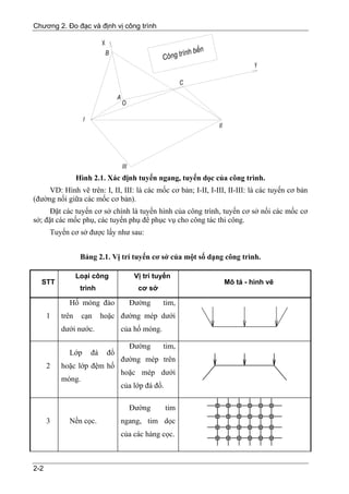 Chương 2. Đo đạc và định vị công trình




                 Hình 2.1. Xác định tuyến ngang, tuyến dọc của công trình.
     VD: Hình vẽ trên: I, II, III: là các mốc cơ bản; I-II, I-III, II-III: là các tuyến cơ bản
(đường nối giữa các mốc cơ bản).
      Đặt các tuyến cơ sở chính là tuyến hình của công trình, tuyến cơ sở nối các mốc cơ
sở; đặt các mốc phụ, các tuyến phụ để phục vụ cho công tác thi công.
      Tuyến cơ sở được lấy như sau:


                  Bảng 2.1. Vị trí tuyến cơ sở của một số dạng công trình.

                 Loại công          Vị trí tuyến
  STT                                                            Mô tả - hình vẽ
                  trình              cơ sở

            Hố móng đào           Đường        tim,
      1   trên    cạn     hoặc đường mép dưới
          dưới nước.            của hố móng.

                                  Đường        tim,
            Lớp      đá    đổ
                                đường mép trên
      2   hoặc lớp đệm hố
                                hoặc mép dưới
          móng.
                                của lớp đá đổ.

                                  Đường          tim
      3     Nền cọc.            ngang, tim dọc
                                của các hàng cọc.



2-2
 