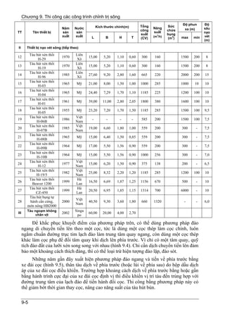 Chương 9. Thi công các công trình chỉnh trị sông
                                                                                                         Độ phun     Độ
                                                    Kích thước chính(m)          Tổng            Sức
                              Năm     Nước                                              Năng              xa (m)     sâu
                                                                                 công            chứa
TT          Tên thiết bị      sản      sản                                              suất                         nạo
                                                                                 suất            bụng
                              xuất    xuất                                                3
                                                                                        (m /h)                       vét
                                               L         B       H         T     (CV)            (m3)   max    min
                                                                                                                     (m)

II      Thiết bị nạo vét sông (tiếp theo)

         Tàu hút xén thổi              Liên
12                            1970            15,00     5,20    1,10      0,60   300    160             1500   200    8
              H-29                     Xô
         Tàu hút xén thổi              Liên
13                            1970            15,00     5,20    1,10      0,60   300    160             1500   200    8
              H-19                     Xô
         Tàu hút xén thổi              Liên
14                            1985            27,60     9,20    2,80      1,60   665    220             2000   200   15
              H-96                     Xô
         Tàu hút xén thổi
15                            1965     Mỹ     21,00     8,00    1,50      1,00   1000   285             1000   10    10
              H-03
         Tàu hút xén thổi
16                            1965     Mỹ     24,40     7,29    1,70      1,10   1185   225             1200   100   10
              H-04
         Tàu hút xén thổi
17                            1961     Mỹ     39,00     11,00   2,80      2,05   1800   380             1600   100   10
              H-01
         Tàu hút xén thổi
18                            1955     Mỹ     23,20     7,20    1,70      1,50   1185   285             1500   100   9,5
              H-05
         Tàu hút xén thổi              Việt
19                            1986              -         -      -         -     585    200             1500   100   7,5
             H-06B                     Nam
         Tàu hút xén thổi              Việt
20                            1985            19,00     6,60    1,80      1,00   559    200             300     -    7,5
             H-07B                     Nam
         Tàu hút xén thổi
21                            1965     Mỹ     15,00     6,40    1,50      0,85   559    200             300     -    7,5
             H-08B
         Tàu hút xén thổi
22                            1964     Mỹ     17,00     5,50    1,56      0,90   559    200             300     -    7,5
             H-09B
         Tàu hút xén thổi
23                            1964     Mỹ     15,00     5,50    1,56      0,90   1000   256             300     -    7,0
             H-10B
         Tàu hút xén thổi              Việt
24                            1977            15,00     6,20    1,50      0,90   375    138             200     -    6,5
              H-12                     Nam
         Tàu hút xén thổi              Việt
25                            1982            25,00     8,32    2,20      1,20   1185   285             1200   100   10
             H-19/5                    Nam
         Tàu hút xén thổi               Hà
26                            1999            16,50     6,69    1,87      1,25   1156   670             500     -    10
          Beaver 1200                  Lan
         Tàu hút xén thổi               Hà
27                            1999            20,50     6,95    1,85      1,15   1314   700             6000    -    10
             CZ-450                    Lan
         Tàu hút bụng tự
                                       Việt
28       hành cần cứng,       2000            40,50     9,30    3,60      1,80   660    1320             -      -    6,0
                                       Nam
        mớn nông HB2000
        Tàu ngoạm không               Singa
III
             chân vịt
                              2002            60,00     20,00   4,00      2,70
                                       po

            Để khắc phục khuyết điểm của phương pháp trên, có thể dùng phương pháp đào
      ngang di chuyển tiến lên theo một cọc, tức là dùng một cọc thép làm cọc chính, luôn
      ngắm chuẩn đường trục tim lạch đào làm trung tâm quay ngang, còn dùng một cọc thép
      khác làm cọc phụ để đổi tâm quay khi dịch lên phía trước. Vì chỉ có một tâm quay, quỹ
      tích đào đất của lưỡi xén song song với nhau (hình 9.4). Chỉ cần dịch chuyển tiến lên đảm
      bảo một khoảng cách thích đáng, thì có thể loại trừ hiện tượng đào lặp, đào sót.
            Những năm gần đây xuất hiện phương pháp đào ngang và tiến về phía trước bằng
      xe đài cọc (hình 9.5), thân tàu dịch về phía trước (hoặc lùi về phía sau) do hộp dầu dịch
      áp của xe đài cọc điều khiển. Trường hợp khoảng cách dịch về phía trước bằng hoặc gần
      bằng hành trình cực đại của xe đài cọc định vị thì điều khiển vị trí tàu đến trùng hợp với
      đường trung tâm của lạch đào để tiến hành đổi cọc. Thi công bằng phương pháp này có
      thể giảm bớt thời gian thay cọc, nâng cao năng suất của tàu hút bùn.


      9-5
 