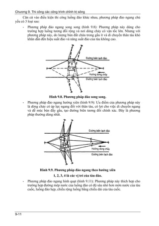 Chương 9. Thi công các công trình chỉnh trị sông
     Căn cứ vào điều kiện thi công luồng đào khác nhau, phương pháp đào ngang chủ
yếu có 3 loại sau:
       -   Phương pháp đào ngang song song (hình 9.8): Phương pháp này dùng cho
           trường hợp luồng tương đối rộng và nơi dòng chảy có vận tốc lớn. Nhưng với
           phương pháp này, do lượng bùn đất chứa trong gầu ít và di chuyển thân tàu khó
           khăn dẫn đến hiệu suất đào và năng suất đào của tàu không cao.




                         Hình 9.8. Phương pháp đào song song.
       -   Phương pháp đào ngang hướng xiên (hình 9.9): Ưu điểm của phương pháp này
           là dòng chảy có áp lực ngang đối với thân tàu, có lợi cho việc di chuyển ngang
           và dễ múc bùn đầy gầu, tạo đường biên tương đối chính xác. Đây là phương
           pháp thường dùng nhất.




                   Hình 9.9. Phương pháp đào ngang theo hướng xiên
                            1, 2, 3, 4 là các vị trí của tàu đào.
       -   Phương pháp đào ngang hình quạt (hình 9.11): Phương pháp này thích hợp cho
           trường hợp đường mép nước của luồng đào có độ sâu nhỏ hơn mớn nước của tàu
           cuốc, luồng đào hẹp, chiều rộng luồng bằng chiều dài của tàu cuốc.




9-11
 