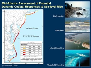 Mid-Atlantic Assessment of Potential
Dynamic Coastal Responses to Sea-level Rise

Bluff erosion

Overwash

Island Breaching

(Gutierrez et al., 2009)

Threshold Crossing

 