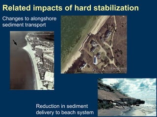 Related impacts of hard stabilization
Changes to alongshore
sediment transport

Reduction in sediment
delivery to beach system

 