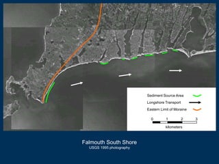 Sediment Source Area
Longshore Transport
Eastern Limit of Moraine
0

1

2

kilometers

Falmouth South Shore
USGS 1995 photography

3

 