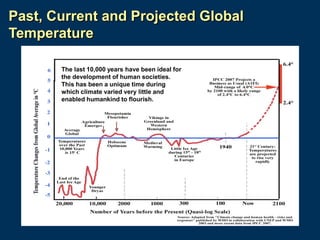 Past, Current and Projected Global
Temperature
The last 10,000 years have been ideal for
the development of human societies.
This has been a unique time during
which climate varied very little and
enabled humankind to flourish.

 