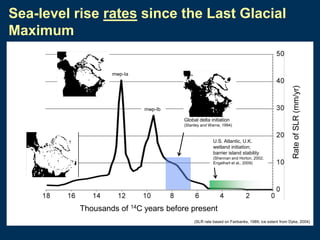 Sea-level rise rates since the Last Glacial
Maximum

mwp-Ib
Global delta initiation
(Stanley and Warne, 1994)

U.S. Atlantic, U.K.
wetland initiation;
barrier island stability
(Shennan and Horton, 2002;
Engelhart et al., 2009)

Rate of SLR (mm/yr)

mwp-Ia

Thousands of 14C years before present
(SLR rate based on Fairbanks, 1989; ice extent from Dyke, 2004)

 