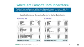 Where Are Europe’s Tech Innovators?
12
 
