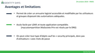 Avantages et limitations
• Permet de créer un annuaire logiciel accessible et modifiable par les utilisateurs
et groupes disposant des autorisations adéquates.
• Accès facile par LDAP, et toute application compatible.
(mycustompartition.MaSociete.Priv est résolu par le DNS)
• On peut créer tout type d’objets sauf les « security principals, donc pas
d’utilisateurs » avec mots de passe
Identity Days 2019
24 octobre 2019 - PARIS
 
