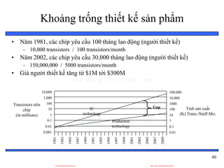 thiet-ke-he-thong-nhung__chuong-1-tong-quan-ve-he-thong-nhung - [cuuduongthancong.com].pdf