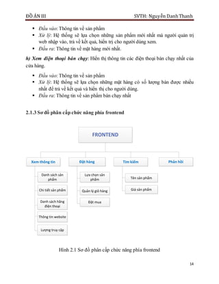 ĐỒ ÁN III SVTH: Nguyễn DanhThanh
14
 Đầu vào: Thông tin về sản phẩm
 Xử lý: Hệ thống sẽ lựa chọn những sản phẩm mới nhất mà người quản trị
web nhập vào, trả về kết quả, hiển trị cho người dùng xem.
 Đầu ra: Thông tin về mặt hàng mới nhất.
h) Xem điện thoại bán chạy: Hiển thị thông tin các điện thoại bán chạy nhất của
cửa hàng.
 Đầu vào: Thông tin về sản phẩm
 Xử lý: Hệ thống sẽ lựa chọn những mặt hàng có số lượng bán được nhiều
nhất để trả về kết quả và hiển thị cho người dùng.
 Đầu ra: Thông tin về sản phẩm bán chạy nhất
2.1.3 Sơ đồ phân cấp chức năng phía frontend
FRONTEND
Xem thông tin Tìm kiếmĐặt hàng Phản hồi
Đăng nhập
Chi tiết sản phẩm
Danh sách hãng
điện thoại
Danh sách sản
phẩm
Lựa chọn sản
phẩm
Quản lý giỏ hàng
Đặt mua
Tên sản phẩm
Thông tin website
Giá sản phẩm
Lượng truy cập
Hình 2.1 Sơ đồ phân cấp chức năng phía frontend
 
