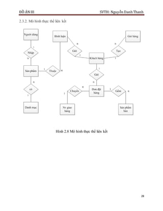ĐỒ ÁN III SVTH: Nguyễn DanhThanh
28
2.3.2. Mô hình thực thể liên kết
Hình 2.8 Mô hình thực thể liên kết
 