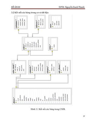 ĐỒ ÁN III SVTH: Nguyễn DanhThanh
37
3.2 Kết nối các bảng trong cơ sở dữ liệu
Hình 3.1 Kết nối các bảng trong CSDL
 
