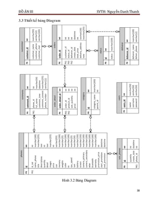 ĐỒ ÁN III SVTH: Nguyễn DanhThanh
38
3.3 Thiết kế bảng Diagram
Hình 3.2 Bảng Diagram
 