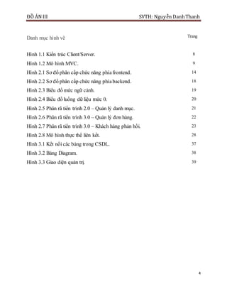 ĐỒ ÁN III SVTH: Nguyễn DanhThanh
4
Danh mục hình vẽ Trang
Hình 1.1 Kiến trúc Client/Server. 8
Hình 1.2 Mô hình MVC. 9
Hình 2.1 Sơ đồ phân cấp chức năng phíafrontend. 14
Hình 2.2 Sơ đồ phân cấp chức năng phíabackend. 18
Hình 2.3 Biểu đồ mức ngữ cảnh. 19
Hình 2.4 Biểu đồ luồng dữ liệu mức 0. 20
Hình 2.5 Phân rã tiến trình 2.0 – Quản lý danh mục. 21
Hình 2.6 Phân rã tiến trình 3.0 – Quản lý đơn hàng. 22
Hình 2.7 Phân rã tiến trình 3.0 – Khách hàng phản hồi. 23
Hình 2.8 Mô hình thực thể liên kết. 28
Hình 3.1 Kết nối các bảng trong CSDL. 37
Hình 3.2 Bảng Diagram. 38
Hình 3.3 Giao diện quản trị. 39
 