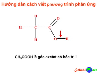 Hướng dẫn cách viết phương trình phản ứng
CH3COO- là gốc axetat có hóa trị IH
 