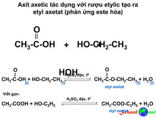 CH3-C-OH H
O
O-CH2-CH3
HOH
+ +
etyl axetat
CH3-COOH + HO-C2H5 CH3-COO-C2H5 + H2O
H2SO4 đặc, t0
Viết gọn:
CH3-C-OH + HO-CH2-CH3 CH3-C-O-CH2-CH3 + H2O
H2SO4 đặc, t0
O O
(l)(l)(l)(l)
etyl axetat
Axit axetic tác dụng với rượu etylic tạo ra
etyl axetat (phản ứng este hóa)
 